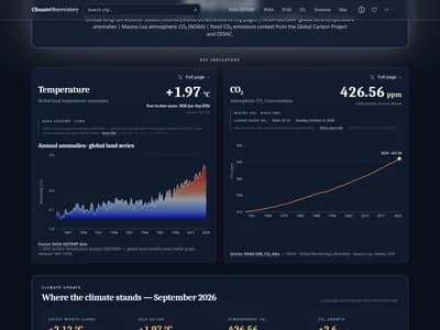 Climate Observatory — capture d’écran desktop