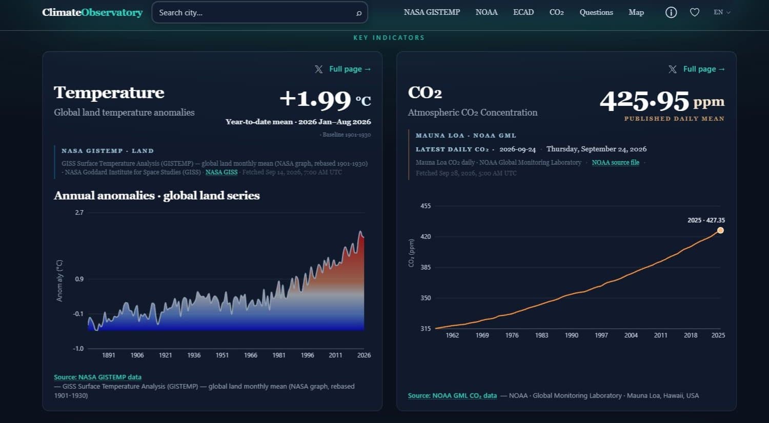 Climate Observatory — capture d’écran desktop