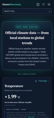 Climate Observatory — version mobile